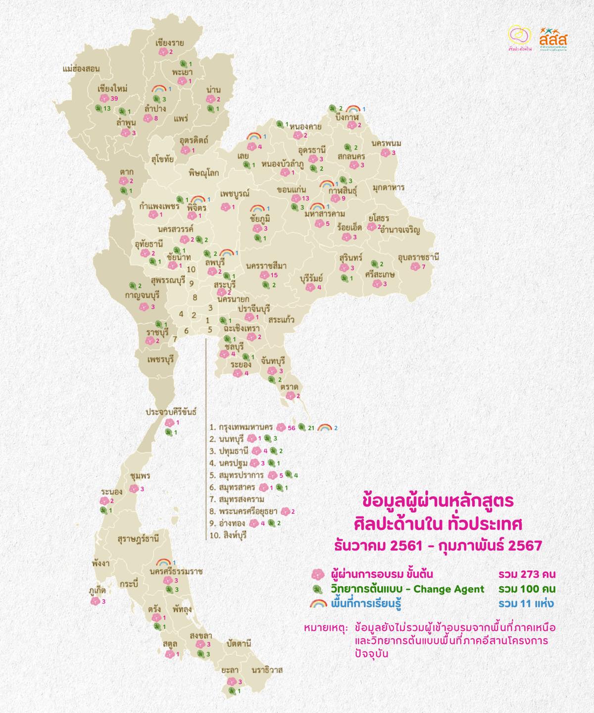 เครือข่ายศิลปะด้านใน ทั่วประเทศไทย